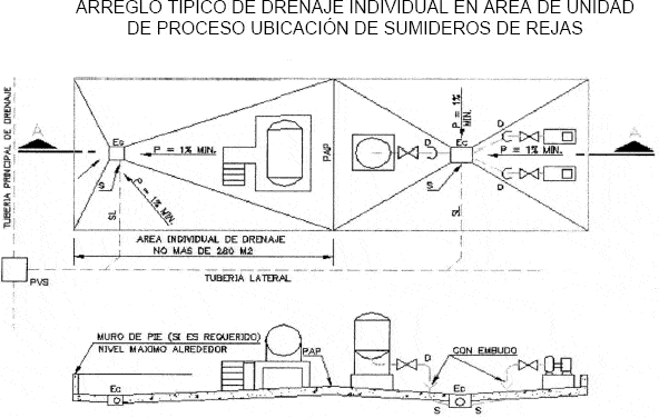 Guide Of Drainage Design In Oil Industry PDF (Document)