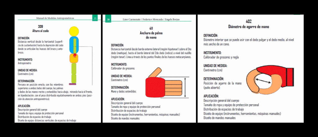 Human Anthropometry PDF (Document)