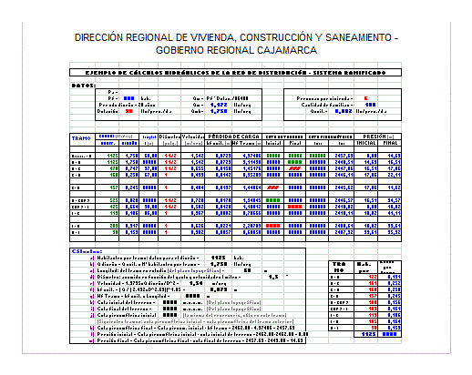 Hydraulic Calculation Of Water Line Drive XLS Excel Spreadsheet