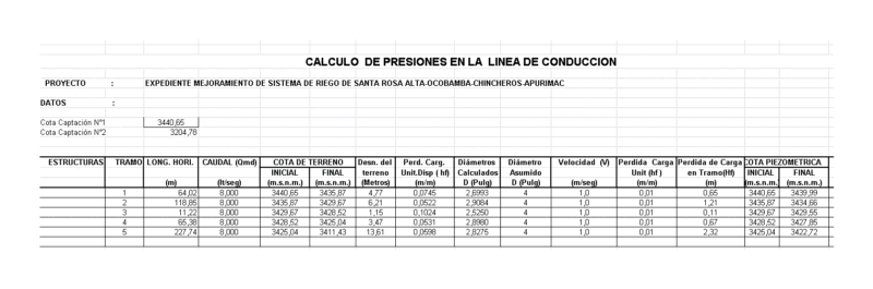 Hydraulic Calculation XLS Excel Spreadsheet