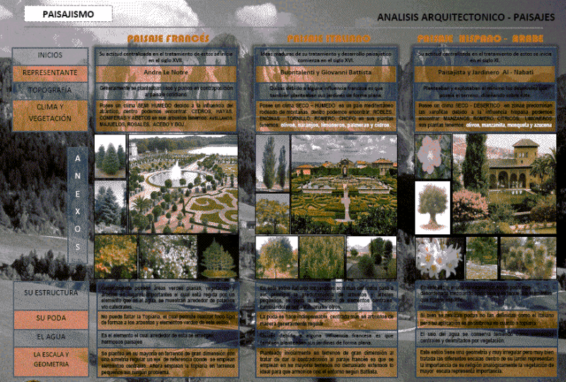 Important Architectural Features Parks By Country PDF (Document)