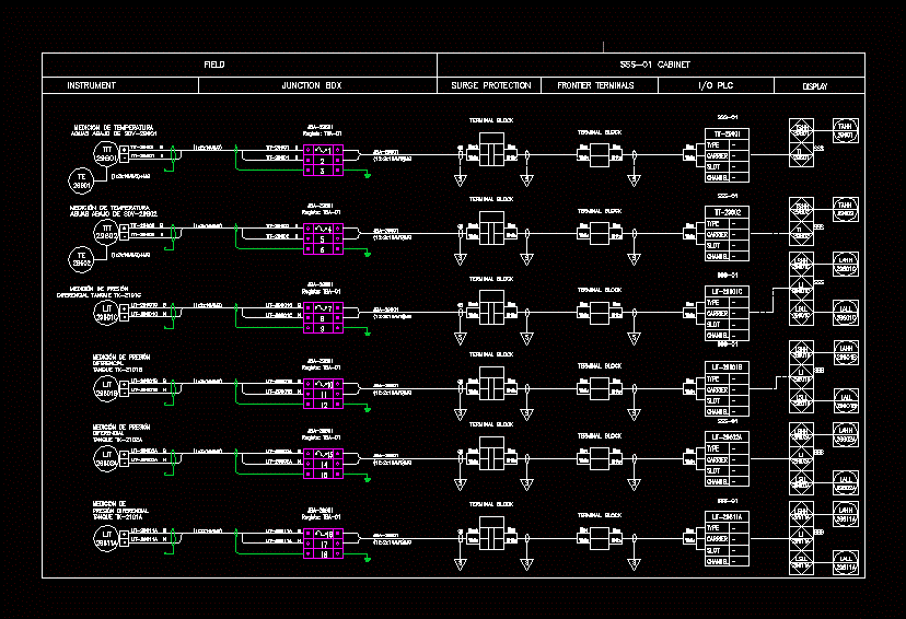 Instrument Loop Diagrams According To Standard Isa Ties
