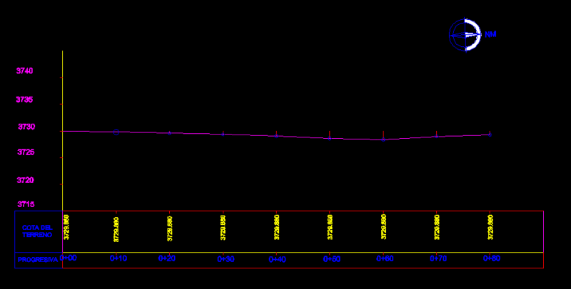 Land Leveling DWG Block for AutoCAD
