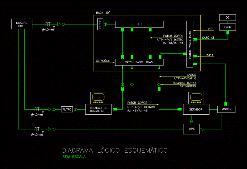 Lesquema Cableamiento Structured DWG Block for AutoCAD