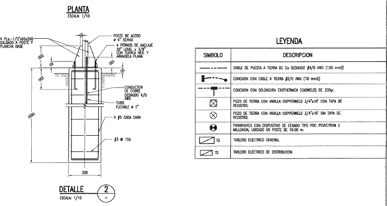 Lightning Rod – Details PDF Detail (Document)