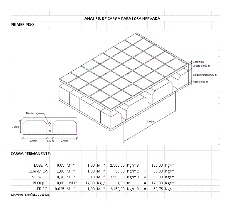 Load Analysis Slabs Ribbed XLS Excel Spreadsheet