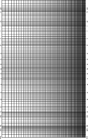 Log Sheet Probabilities PDF (Document)