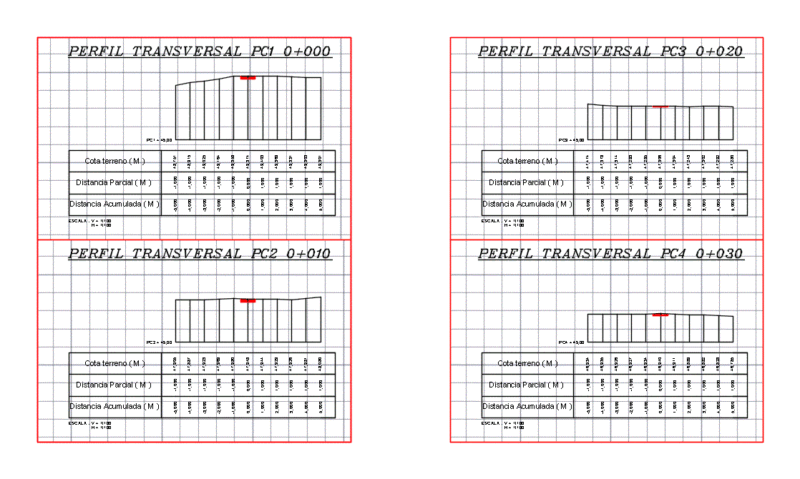 Longitudinal And Transverse Profile DWG Block for AutoCAD