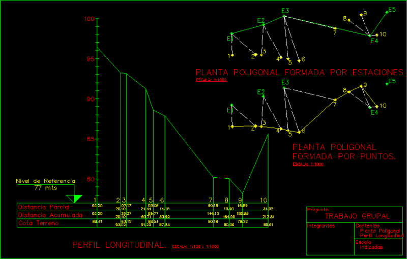 Longitudinal Profile DWG Block for AutoCAD
