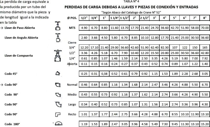 Lost Cargo DWG Block for AutoCAD