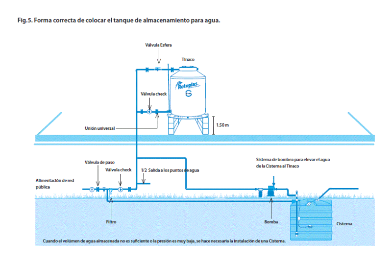 Manual Installation Manual PDF (Document)