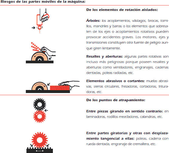 Mechanical Hazards Manual(Risks) PDF (Document)