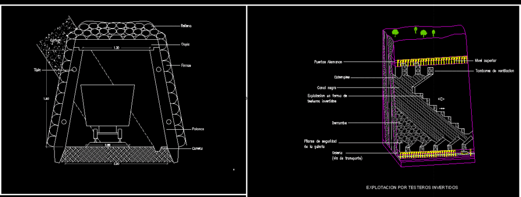 Mine – Mining Tunnel DWG Section for AutoCAD