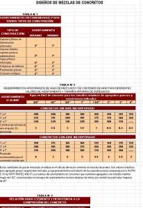 Mix Design – Concrete XLS Excel Spreadsheet
