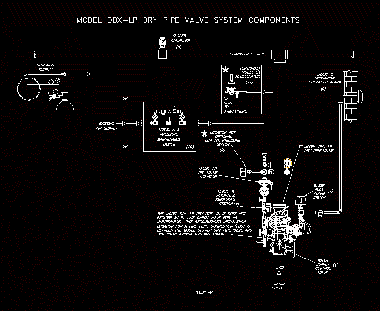 Model Ddk – Lp Dry Pipe Valve System Components DWG Model ... fire alarm system block diagram 