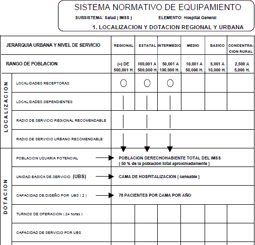 Normas De Sedesol PDF (Document)