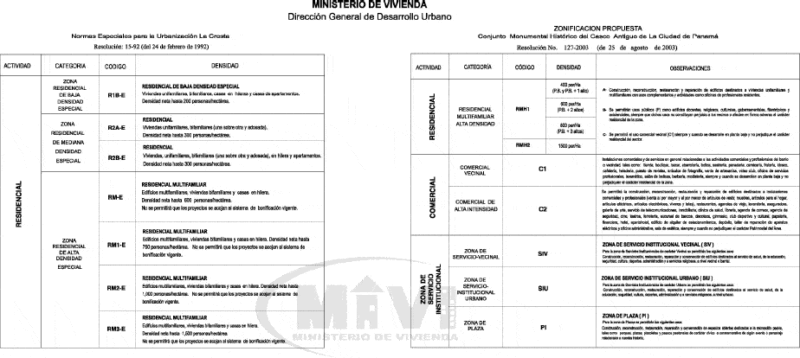 Norms Of Urban Development PDF Full Project (Document)