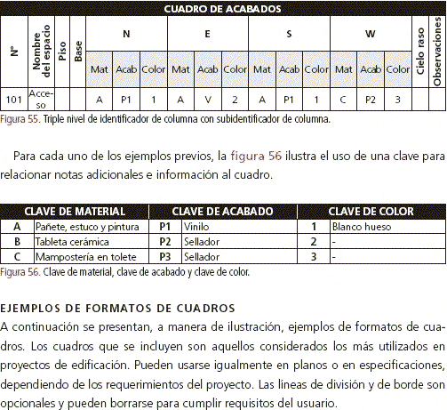 Notes On Drawing Cnpaa PDF Plan (Document)