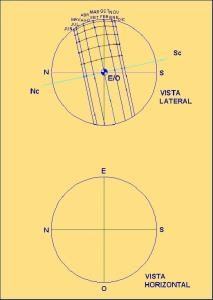 Solar Path Diagram and Sun Chart for Bioclimatic Design