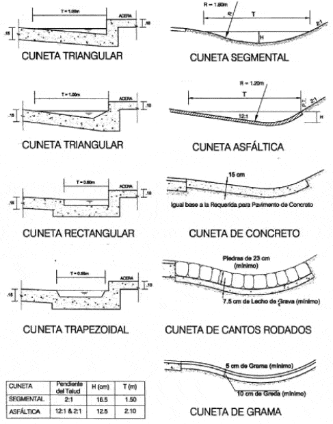 Perivian Standard Building PDF (Document)