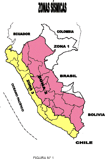 Peruvian Norms Structural Design PDF (Document)