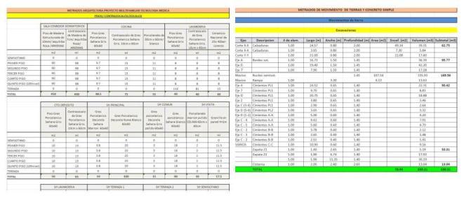 Plantilla De Metrados XLS Excel Spreadsheet