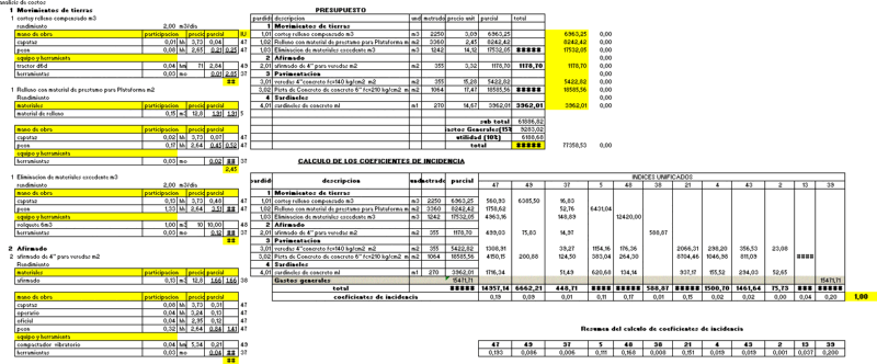 Polynomial Formula DOC Word Document