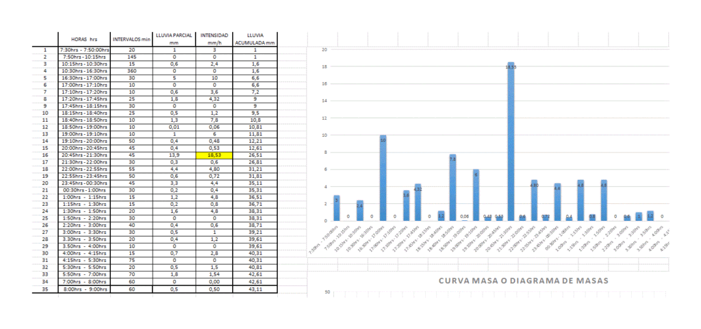Precipitation Study XLS Excel Spreadsheet