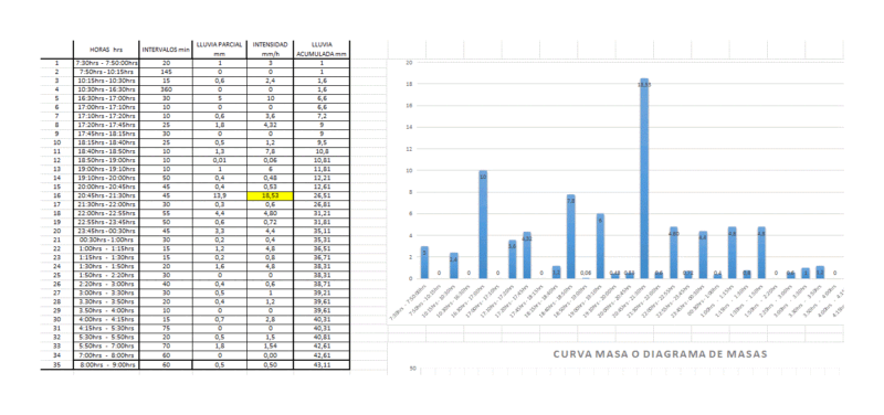 Precipitation Study XLS Excel Spreadsheet