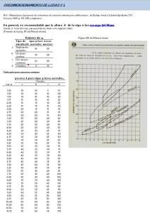 Predimension Spreadsheet Buildings XLS Excel Spreadsheet