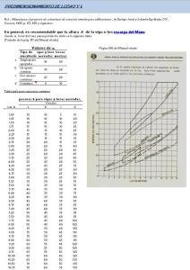 Predimension Spreadsheet Buildings XLS Excel Spreadsheet