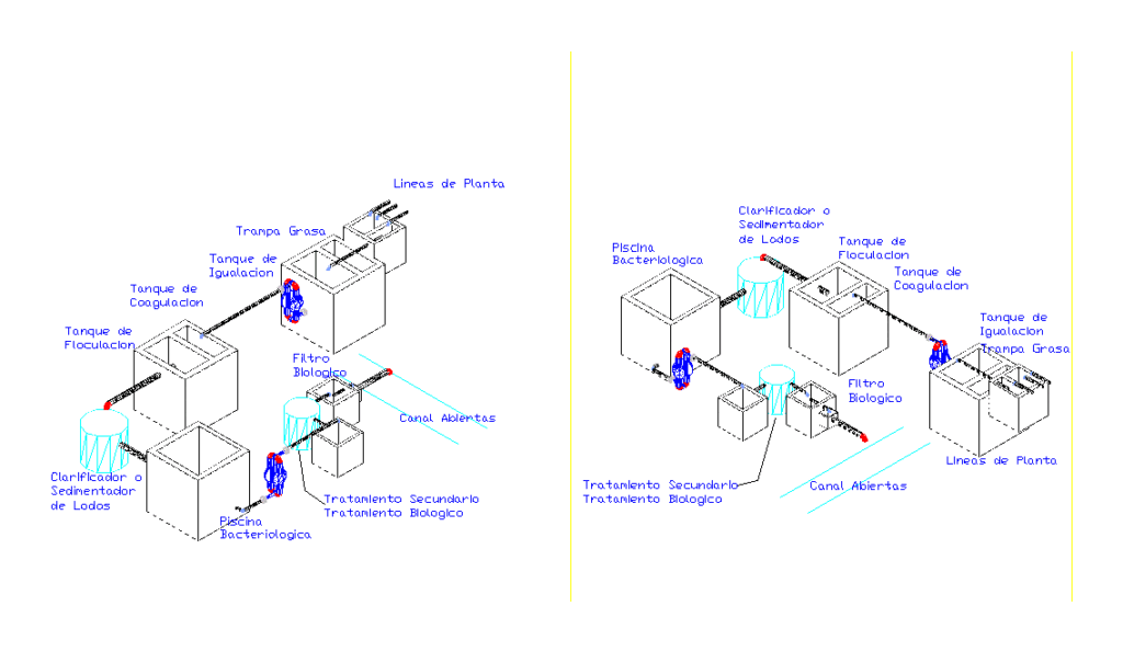 Primary Treatment Plant DWG Block for AutoCAD