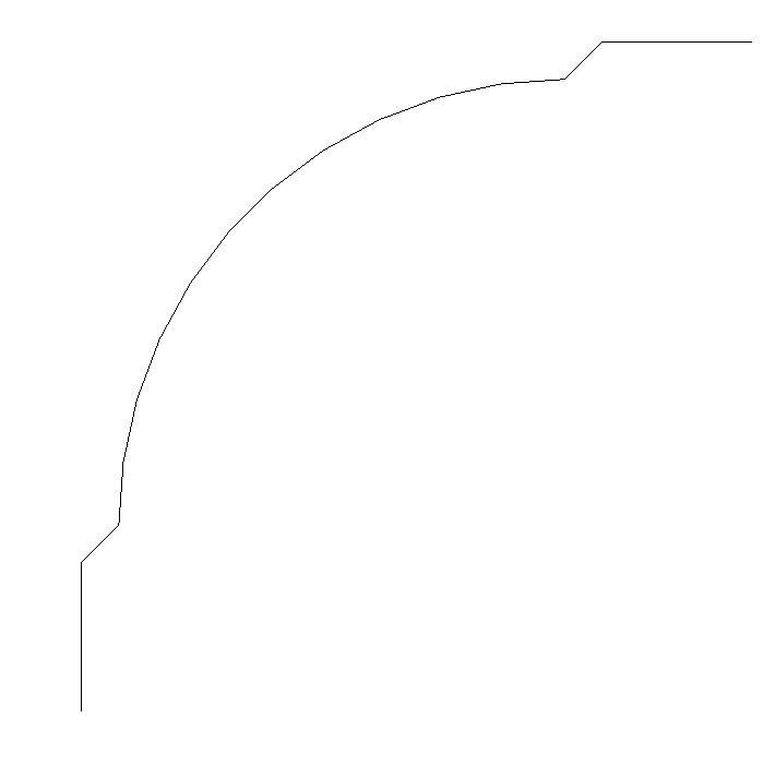 Profile 2D RFA Block