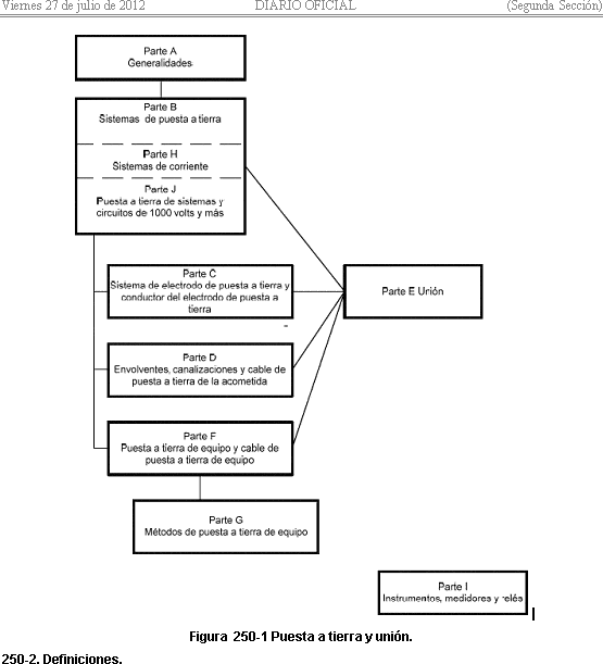 Proy – Nom – 001 – Seat – 2012 DOC Full Project Word Document