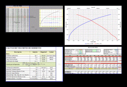 Regulation Of Water Dam XLS Excel Spreadsheet