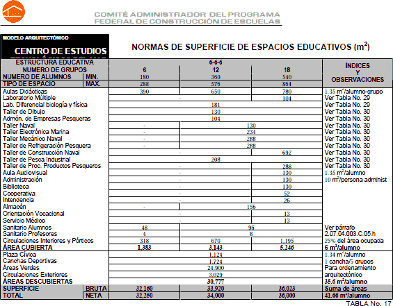 Regulations Capfce PDF (Document)