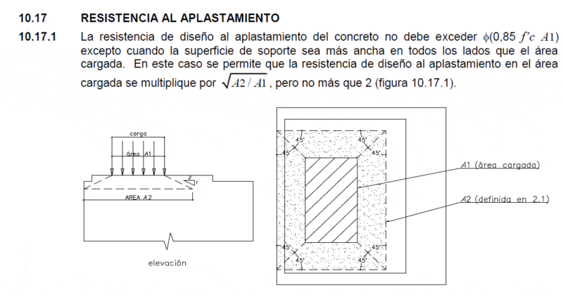 Rne E060 – PDF (Document)