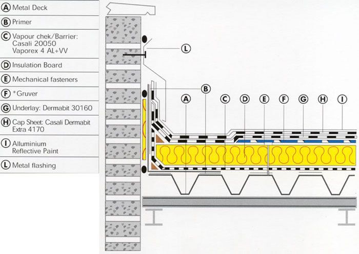 Roof Detail PDF Detail (Document)