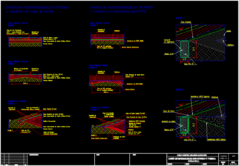 Sanitary Filler DWG Block for AutoCAD