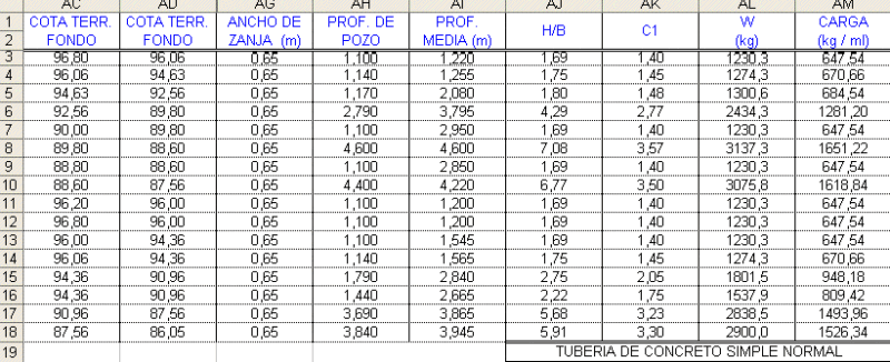 Sanitary Sewer Calculations Table DOC Word Document