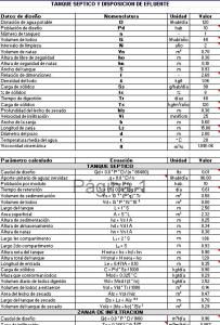 Septic Tank and Effluent Disposal Calculation Excel Template