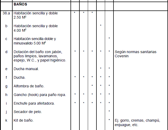 Service Tab For Tourist Accommodation PDF (Document)