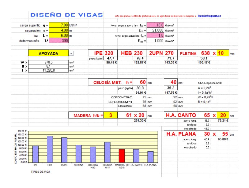Sheets Calculations Concrete Elements XLS Excel Spreadsheet