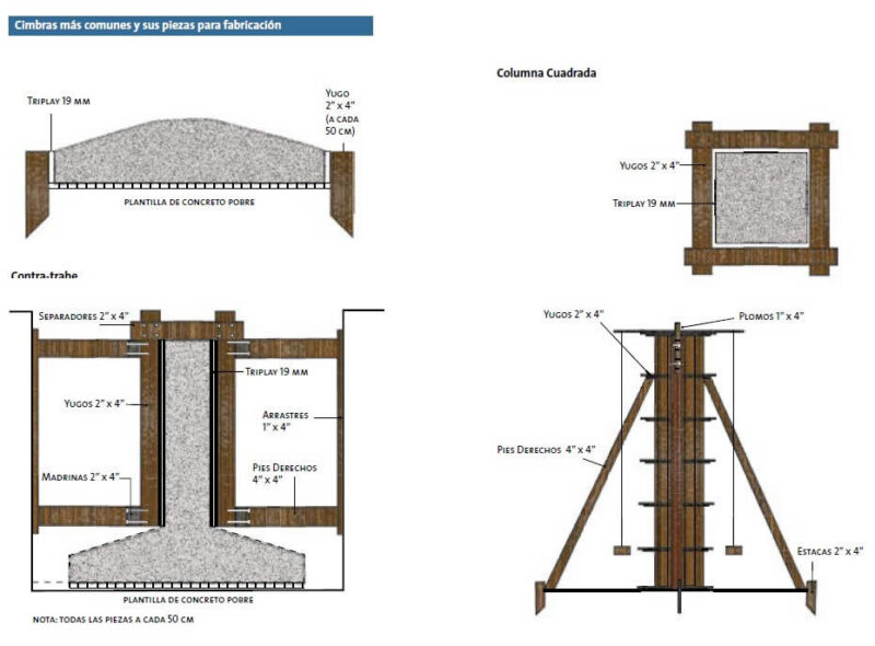 Shoring Blvl PDF (Document)