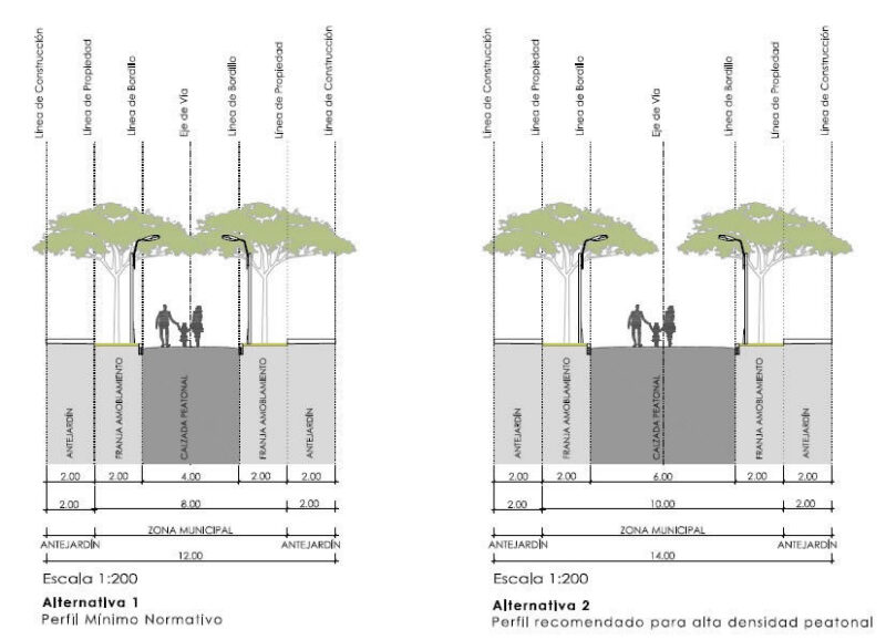 Sidewalks And Pedestrian Malls, Standards – – Barranquilla, Columbia PDF (Document)