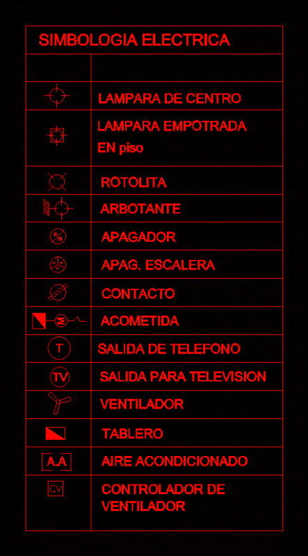 Simbologia Electric DWG Block for AutoCAD