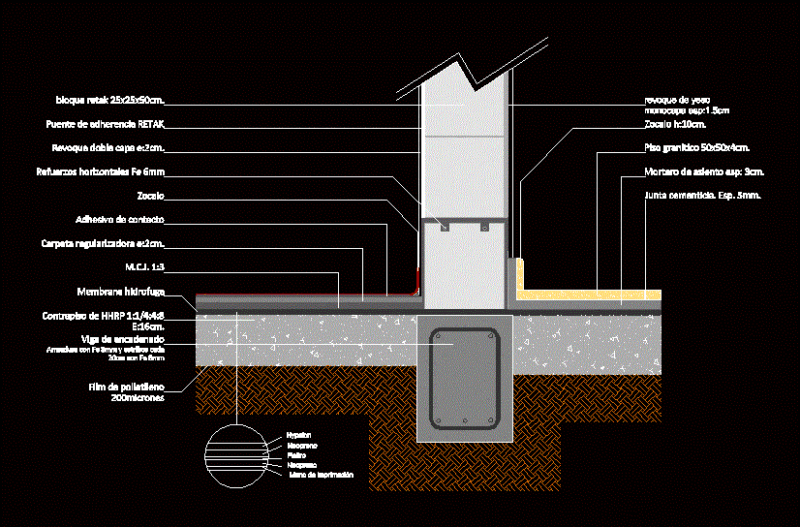 Simple Foundation – Retak DWG Detail for AutoCAD