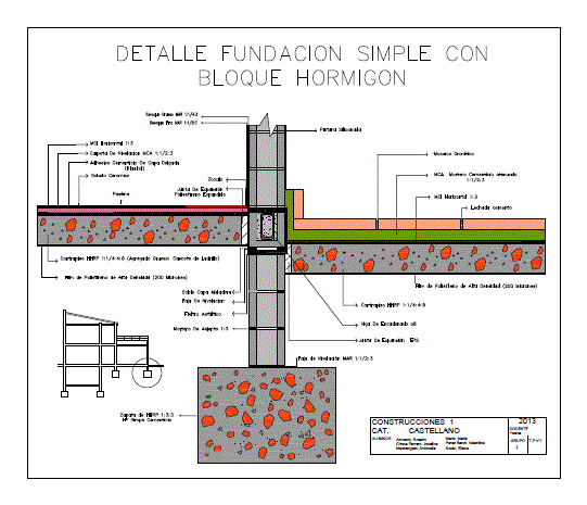 Simple Foundation With Concrete Block PDF Block (Document)