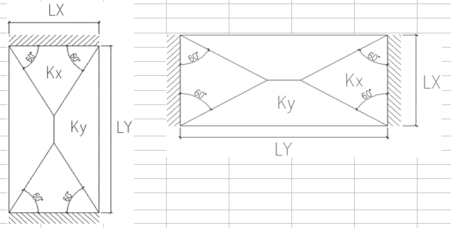 Slabs Calculation – DOC Word Document