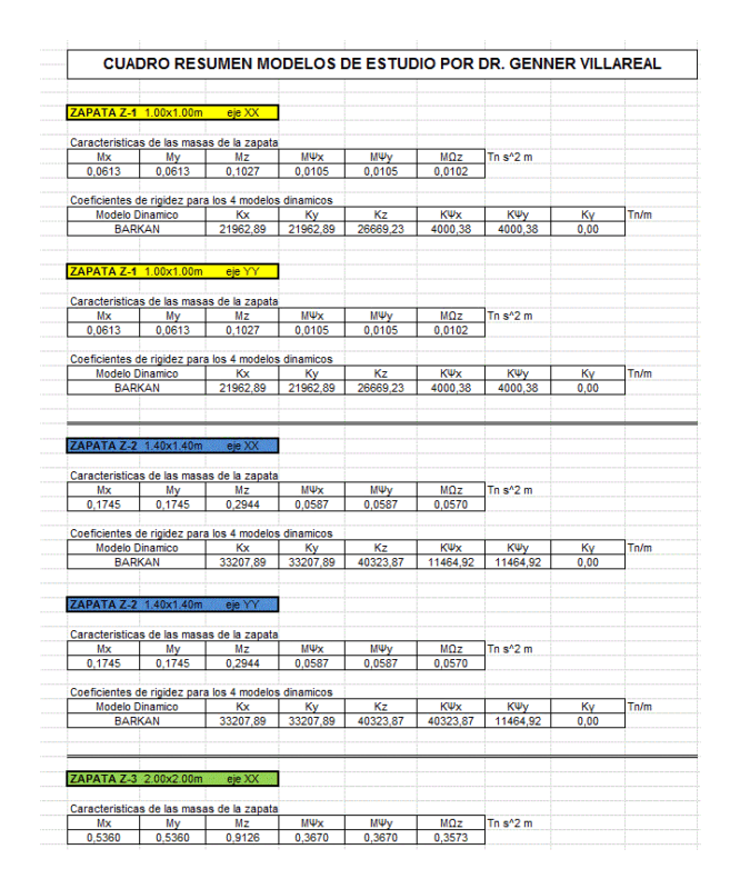 Soil Structure Interaction XLS Excel Spreadsheet